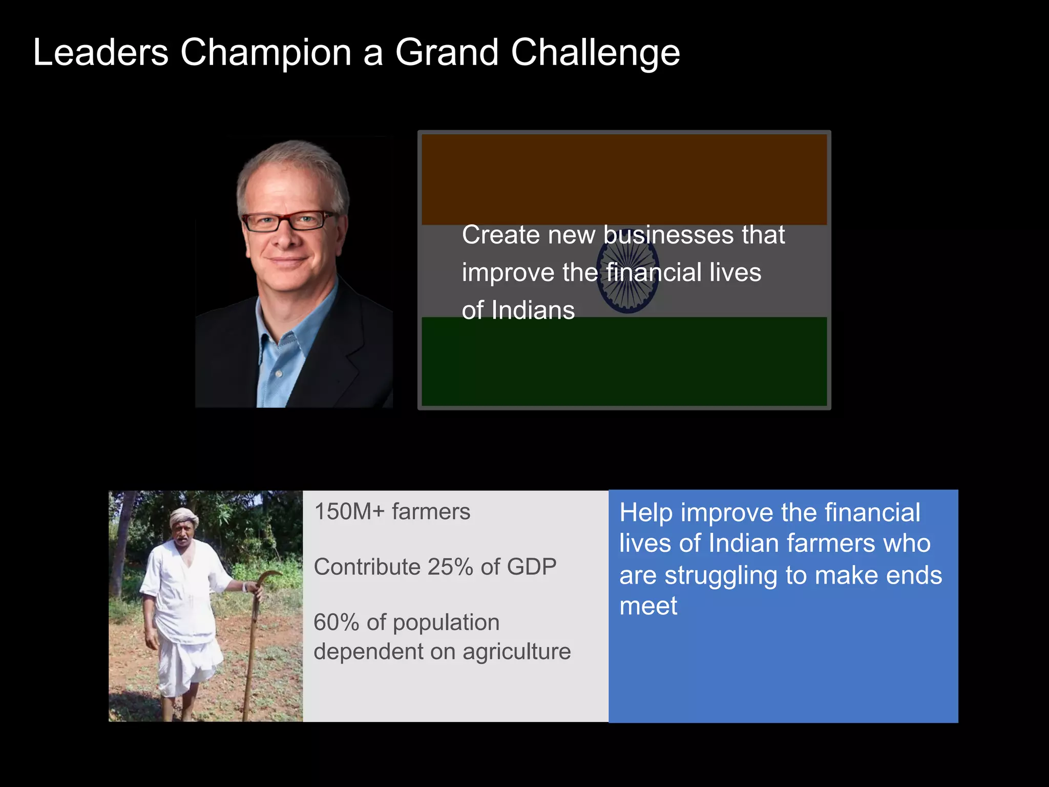 Leaders Champion a Grand Challenge



                           Create new businesses that
                           improve the financial lives
                           of Indians




              150M+ farmers              Help improve the financial
                                         lives of Indian farmers who
              Contribute 25% of GDP      are struggling to make ends
                                         meet
              60% of population
              dependent on agriculture
 