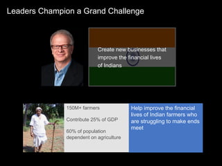 Leaders Champion a Grand Challenge



                           Create new businesses that
                           improve the financial lives
                           of Indians




              150M+ farmers              Help improve the financial
                                         lives of Indian farmers who
              Contribute 25% of GDP      are struggling to make ends
                                         meet
              60% of population
              dependent on agriculture
 