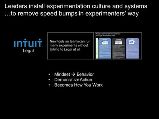 Leaders install experimentation culture and systems
…to remove speed bumps in experimenters’ way



                New tools so teams can run
                many experiments without
                talking to Legal at all
      Legal




               •  Mindset à Behavior
               •  Democratize Action
               •  Becomes How You Work
 
