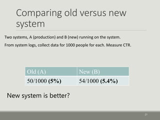 Looking at change in CTR by
income
22
Old System (A) New System (B)
10/400 (2.5%) 4/200 (2%)
Old System (A) New System (B)...