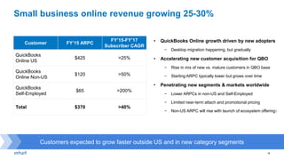 12
Small business online revenue growing 25-30%
20%
10%
80%
70%
Customer FY’15 ARPC
FY’15-FY’17
Subscriber CAGR
QuickBooks
Online US
$425 >25%
QuickBooks
Online Non-US
$120 >50%
QuickBooks
Self-Employed
$65 >200%
Total $370 >40%
• QuickBooks Online growth driven by new adopters
− Desktop migration happening, but gradually
• Accelerating new customer acquisition for QBO
− Rise in mix of new vs. mature customers in QBO base
− Starting ARPC typically lower but grows over time
• Penetrating new segments & markets worldwide
− Lower ARPCs in non-US and Self-Employed
− Limited near-term attach and promotional pricing
− Non-US ARPC will rise with launch of ecosystem offerings
Customers expected to grow faster outside US and in new category segments
 