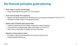 25
• Grow organic revenue double digits
– Expect double-digit revenue growth in FY’16 and beyond
• Grow revenue faster than expenses
– Margins (non-GAAP) expanding over 100 basis points on average per year between FY’08 and FY’14
– Anticipate non-GAAP margins in mid-30s going forward
• Deploy cash to highest-yield opportunities
– Investing in organic growth drivers (R&D, infrastructure, sales & marketing)
– 16 acquisitions to accelerate growth (talent, technology) in FY’14 & FY’15
– Return cash to shareholders via dividend and share repurchase
• Maintain a strong balance sheet
– $1.6 billion in cash and securities at the end of the third quarter of FY’16
– Investment-grade rating secure
Our financial principles guide planning
 