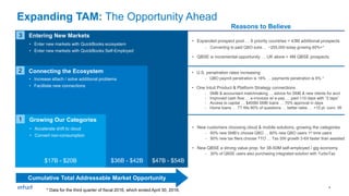 7
Expanding TAM: The Opportunity Ahead
3
• Enter new markets with QuickBooks ecosystem
• Enter new markets with QuickBooks Self-Employed
• Expanded prospect pool … 6 priority countries = 43M additional prospects
- Converting to paid QBO subs … ~255,000 today growing 60%+*
• QBSE is incremental opportunity … UK alone = 4M QBSE prospects
Entering New Markets
Cumulative Total Addressable Market Opportunity
Reasons to Believe
$47B - $54B
2 • U.S. penetration rates increasing
- QBO payroll penetration is 16% … payments penetration is 6% *
• One Intuit Product & Platform Strategy connections
- SMB & accountant matchmaking … advice for SMB & new clients for acct
- Improved cash flow … e-invoices w/ e-pay … paid <10 days with “2 taps”
- Access to capital … $400M SMB loans … 70% approval in days
- Home loans … TT fills 80% of questions … better rates … +10 pt. conv. lift
Connecting the Ecosystem
• Increase attach / solve additional problems
• Facilitate new connections
$36B - $42B
• New customers choosing cloud & mobile solutions, growing the categories
- 60% new SMB’s choose QBO … 80% new QBO users 1st time users
- 90% new tax filers choose TTO … Tax SW growth 3-6X faster than assisted
• New QBSE a strong value prop. for 38-50M self-employed / gig economy
- 30% of QBSE users also purchasing integrated solution with TurboTax
1
• Accelerate shift to cloud
• Convert non-consumption
$17B - $20B
Growing Our Categories
* Data for the third quarter of fiscal 2016, which ended April 30, 2016.
 