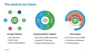 9
The cloud is our future
An Open Platform Everything Works Together Personalized
• One Code Base
• Built to Scale
• Open for All Developers
• Accountant & SMB Collaboration
• Integrated 3rd Party Apps
• Flawless Embedded Service
• By/For Devs, Accts, & SMBs
• For All Sizes and Industries
• For all Geographies
 