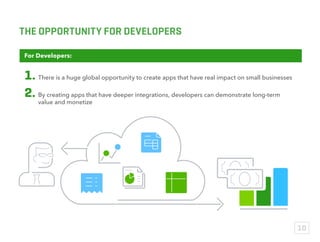 THE OPPORTUNITY FOR DEVELOPERS
There is a huge global opportunity to create apps that have real impact on small businesses
By creating apps that have deeper integrations, developers can demonstrate long-term
value and monetize
For Developers:
1.
2.
9
 