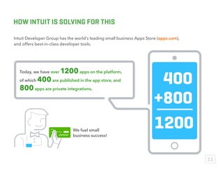 HOW INTUIT IS SOLVING FOR THIS
Intuit Developer Group has the world’s leading small business Apps Store (apps.com),
and offers best-in-class developer tools.
1200
400
+800
Today, we have over 1200apps on the platform,
of which 400are published in the app store, and
800apps are private integrations.
We fuel small
business success!
10
 
