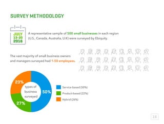 Having ﬁnancial management tools that effortlessly integrate with QuickBooks has been huge for us. It saves
me seven to ten hours of work each week by eliminating data entry and other administrative tasks. It also
allows me to work seamlessly with our accountant and owner, providing all of us access to important ﬁnancial
information anytime, anywhere.
– Matthew Jones, General Manager
Carrington Hotel in Sydney, Australia
As an owner of a boutique, I need to consistently adapt, evolve and stay relevant to my customers by utilizing
the best technologies to run my business. QuickBooks has transformed my business by seamlessly integrating
with Square, my point-of-sale system, and Stitch Labs, my inventory management tool. Information from these
solutions ﬂow so well together, it has allowed me to focus on delivering amazing products and service to my
customers.
– Hope Colling, Owner
Marmalade Boutique in San Francisco
WHAT OUR GLOBAL CUSTOMERS ARE SAYING
13
 