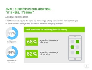 SMALL BUSINESS CLOUD ADOPTION,
“IT’S HERE, IT’S NOW”
Small businesses around the world are increasingly relying on innovative new technologies
to better run and manage their businesses and solve everyday problems.
small businesses
are on the cloud
use mobile to run
their business
Small businesses are becoming more tech savvy
are using an average
of 4 apps68%
are using an average
of 1–6 apps82%
A GLOBAL PERSPECTIVE
63%
66%
4
 