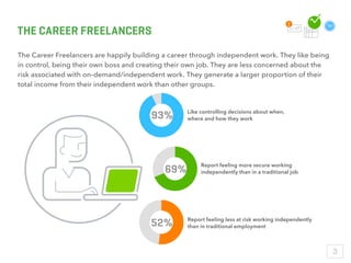 THE CAREER FREELANCERS
The Career Freelancers are happily building a career through independent work. They like being
in c...