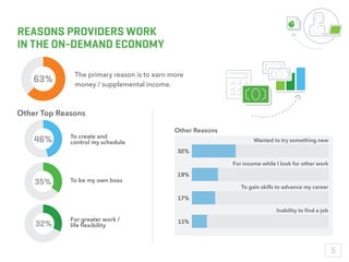 Dispatches From The New Economy: The On-Demand Economy And The Future Of Work Slide 6