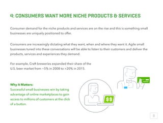 4: CONSUMERS WANT MORE NICHE PRODUCTS & SERVICES
Consumer demand for niche products and services, which small businesses a...