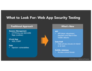 © 2016 by RayLai, Confidential and Proprietary
What to Look For: Web App Security Testing
Session Management
• HTTPOnly and SECURE
flags (cookies)
UI and App
• XSS, CSRF
Data
• Injection vulnerabilities
Traditional Approach What’s New
API
• API token robustness;
playback and Man-in-the-
middle attacks
Data theft
• Data privacy issues (in transit
or at rest)
NoSQL database
• Access control issues
 