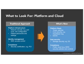 © 2016 by RayLai, Confidential and Proprietary
What to Look For: Platform and Cloud
Platform Infrastructure
• Network security, e.g. port
scan, mis-configuration
• Default passwords and
settings
Identity management
• SSO; access control
Compliance
• Security certification, e.g. PCI
Traditional Approach What’s New
Platform Stack
• Timely patches
• Core security, e.g.
Heartbleed bug
• DDOS
Data security
• Storage security, e.g. S3
Compliance
• Public cloud (e.g. AWS)
security policies and controls
 