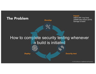 © 2016 by RayLai, Confidential and Proprietary
The Problem
How to complete security testing whenever
a build is initiated
Develop
Security testDeploy
Impact
US$10,000 / bug fixed
US$4M data breach (2016)
Damage to brand
 