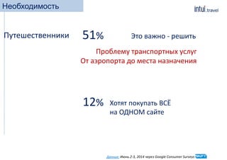 51% Это важно - решить
Необходимость
Проблему транспортных услуг
От аэропорта до места назначения
Данные: Июнь 2-3, 2014 через Google Consumer Surveys
Путешественники
12% Хотят покупать ВСЁ
на ОДНОМ сайте
 