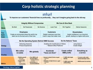 P. 1
Strategy Value Capital 1
Corp holistic strategic planning
 