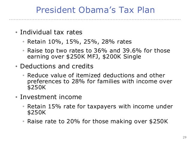 over 250k households make how many for Changes Intuit Year Tax Law Presents 2012 Tax
