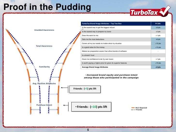 Turbotax login image