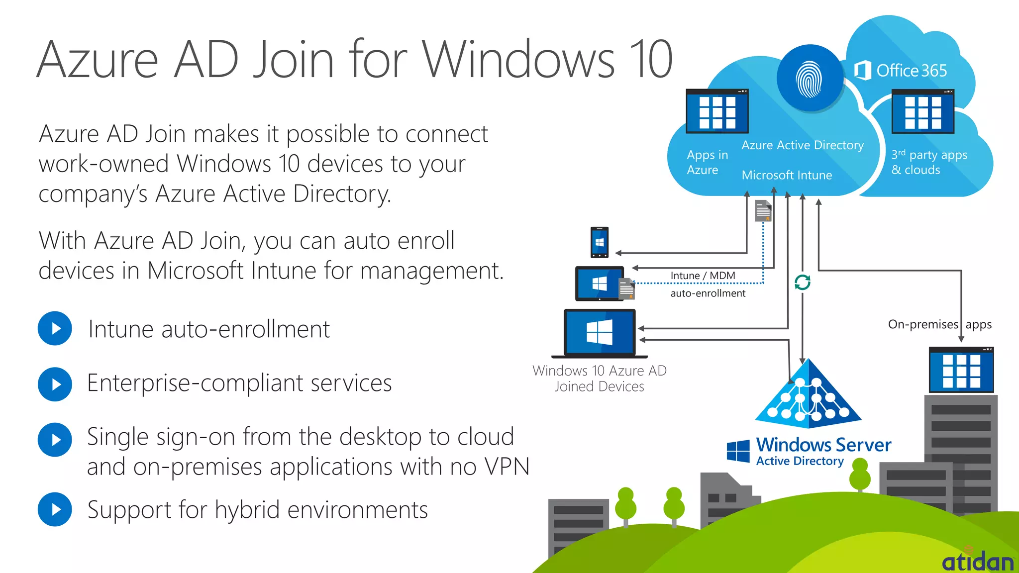 Azure AD Join makes it possible to connect
work-owned Windows 10 devices to your
company’s Azure Active Directory.
With Azure AD Join, you can auto enroll
devices in Microsoft Intune for management.
Azure AD Join for Windows 10
Windows 10 Azure AD
Joined Devices
Intune / MDM
auto-enrollment
Intune auto-enrollment
Enterprise-compliant services
Support for hybrid environments
Single sign-on from the desktop to cloud
and on-premises applications with no VPN
 