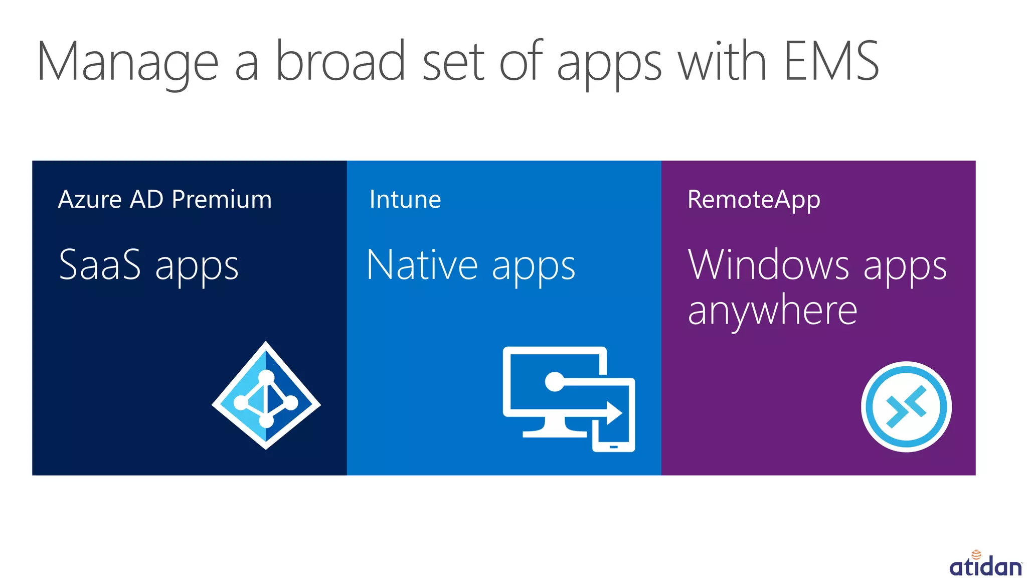Windows apps
anywhere
RemoteApp
Native apps
Intune
SaaS apps
Azure AD Premium
 