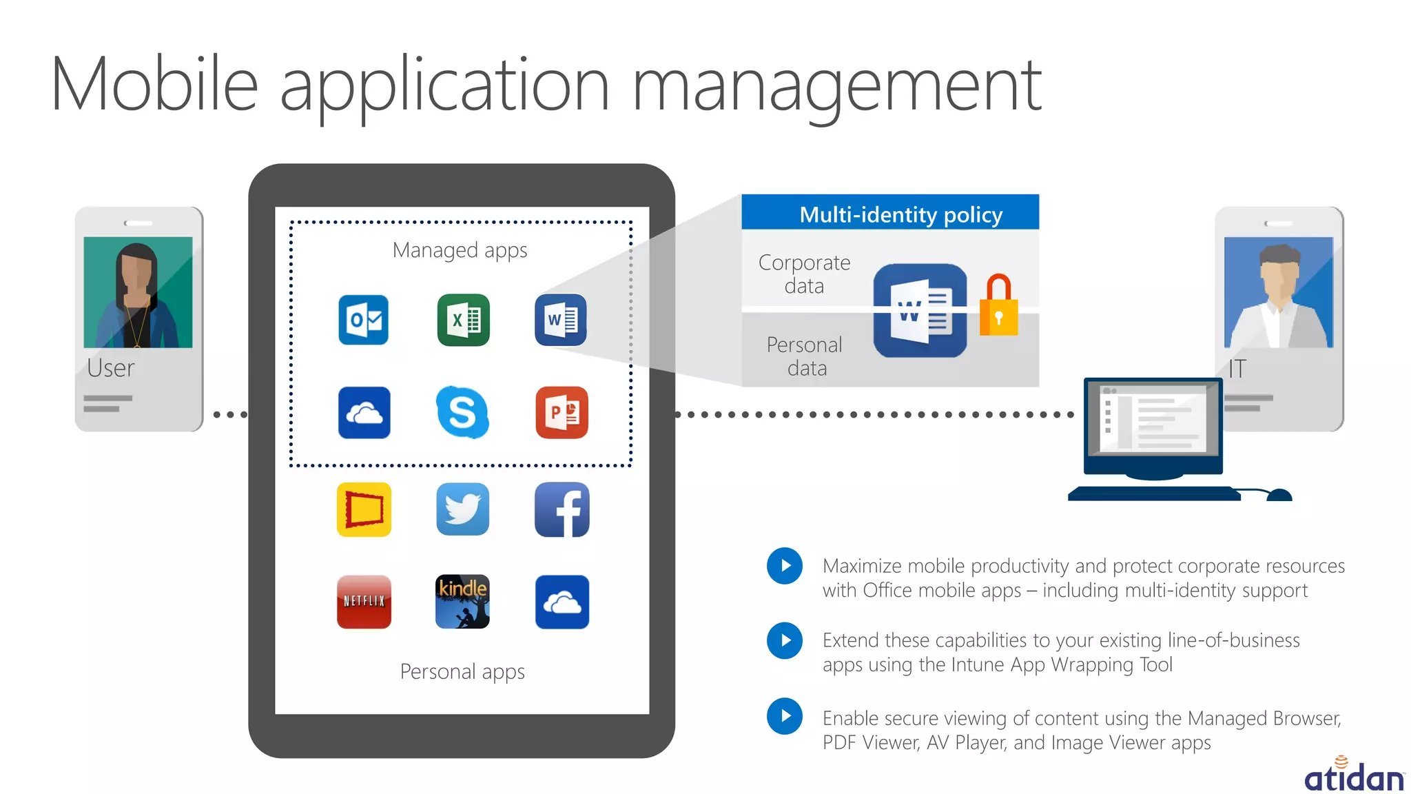Maximize mobile productivity and protect corporate resources
with Office mobile apps – including multi-identity support
Extend these capabilities to your existing line-of-business
apps using the Intune App Wrapping Tool
Enable secure viewing of content using the Managed Browser,
PDF Viewer, AV Player, and Image Viewer apps
Managed apps
Personal appsPersonal apps
Managed apps
ITUser
Corporate
data
Personal
data
Multi-identity policy
 