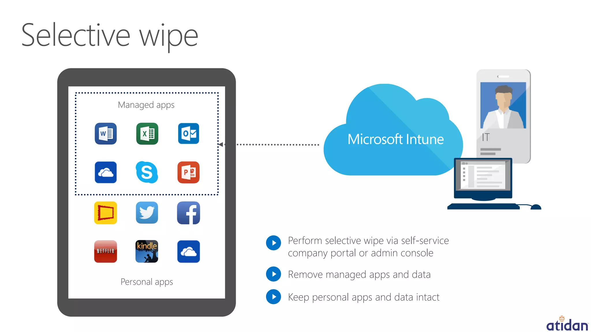 Personal apps
Managed apps
Perform selective wipe via self-service
company portal or admin console
Remove managed apps and data
Keep personal apps and data intact
IT
IT
 