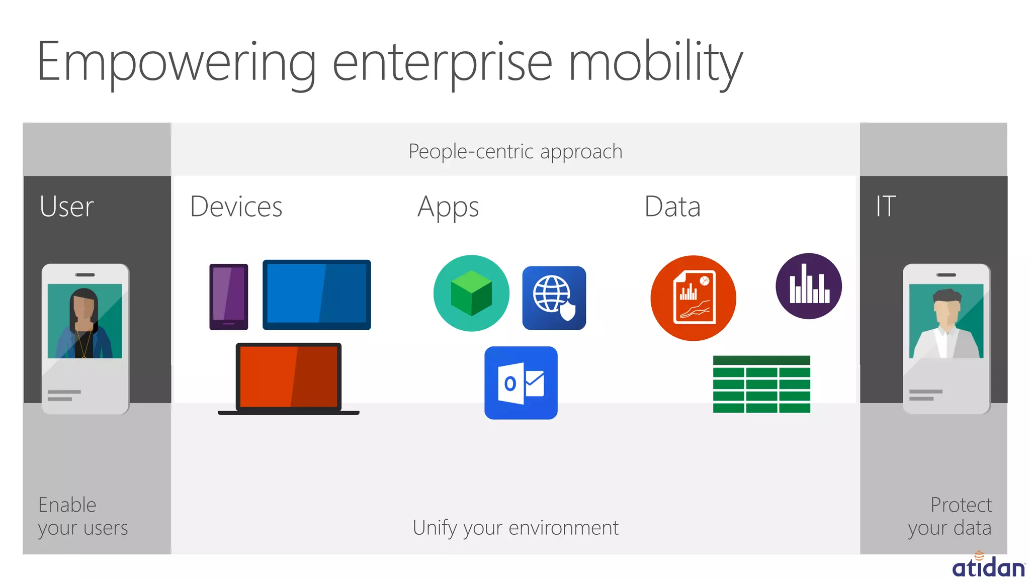 Protect
your data
Enable
your users Unify your environment
People-centric approach
Devices Apps Data
 