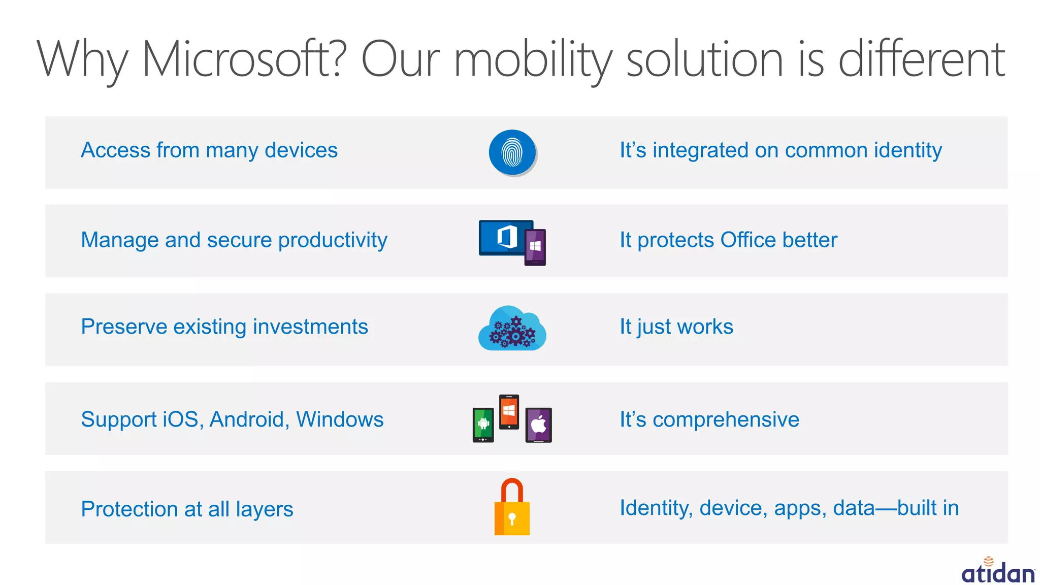 It just worksPreserve existing investments
It’s integrated on common identityAccess from many devices
Support iOS, Android, Windows It’s comprehensive
Protection at all layers Identity, device, apps, data—built in
It protects Office betterManage and secure productivity
 