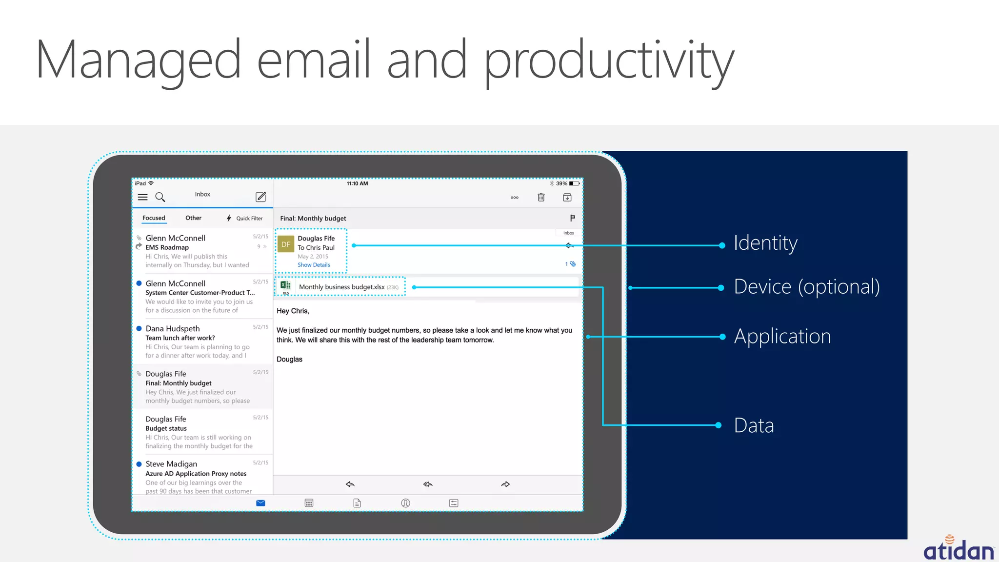 Identity
Application
Device (optional)
Data
 