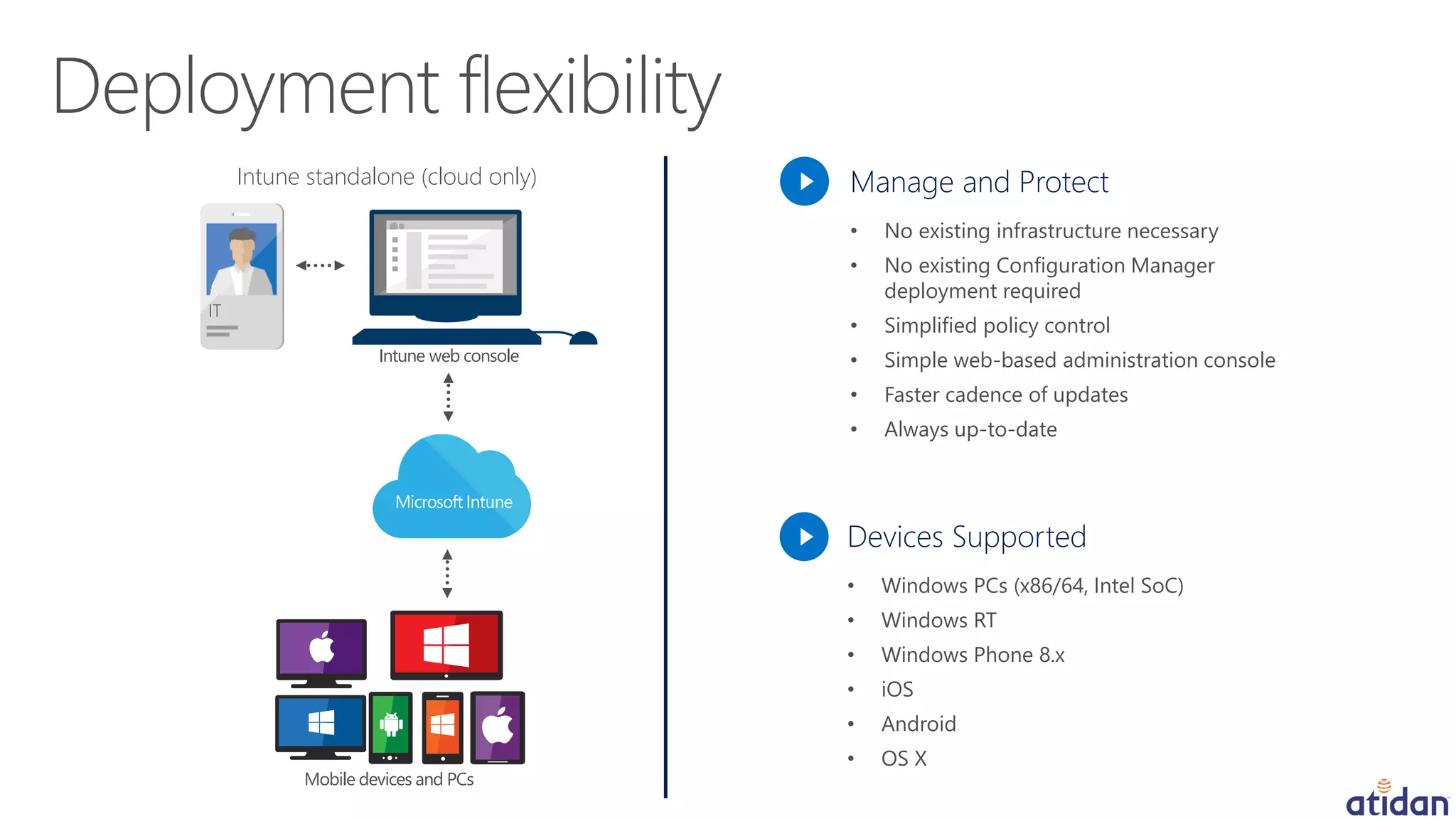 Mobile devices and PCs
Intune standalone (cloud only)
IT
Intune web console
Manage and Protect
• No existing infrastructure necessary
• No existing Configuration Manager
deployment required
• Simplified policy control
• Simple web-based administration console
• Faster cadence of updates
• Always up-to-date
Devices Supported
• Windows PCs (x86/64, Intel SoC)
• Windows RT
• Windows Phone 8.x
• iOS
• Android
• OS X
 