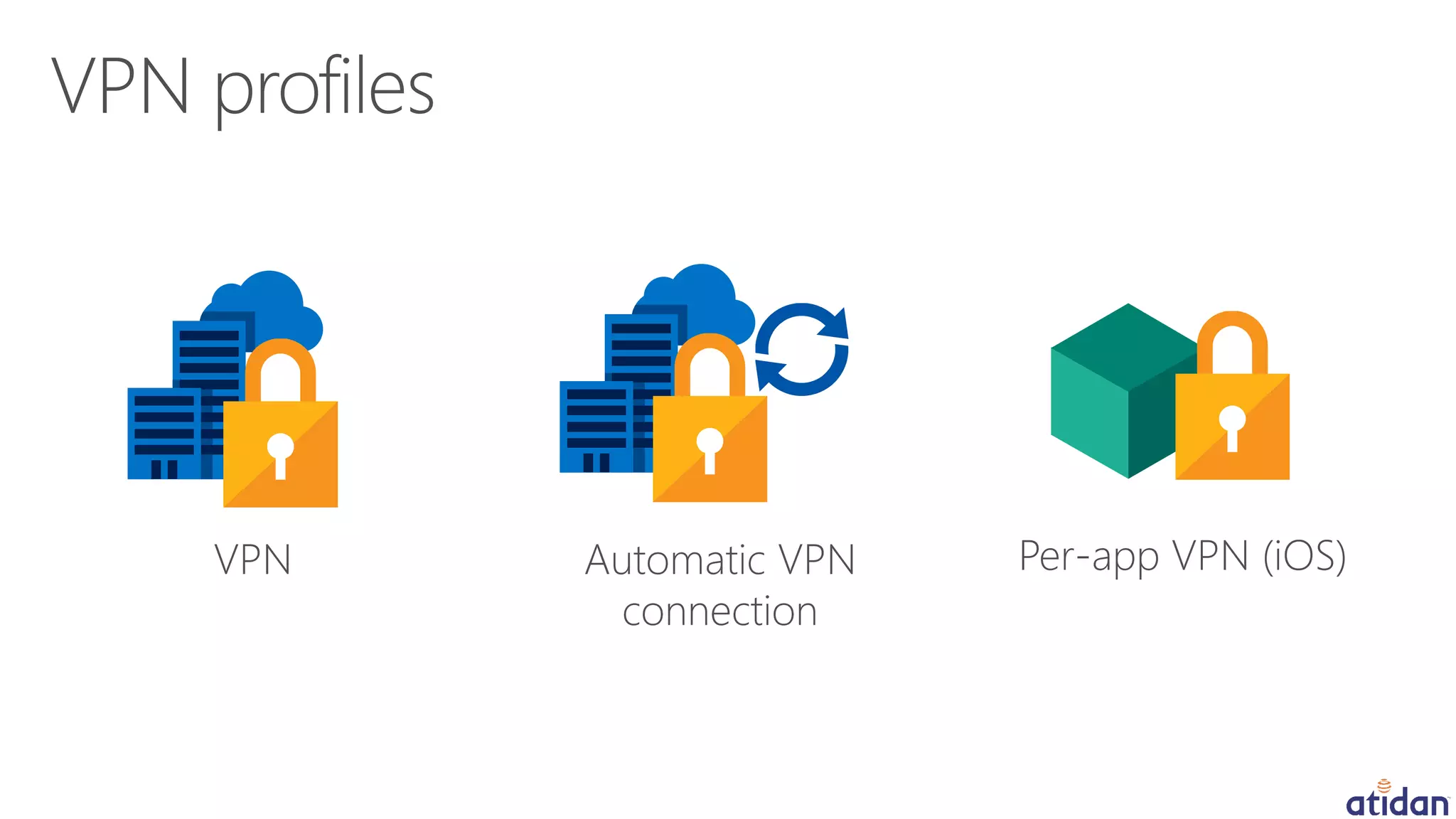 Automatic VPN
connection
Per-app VPN (iOS)VPN
 
