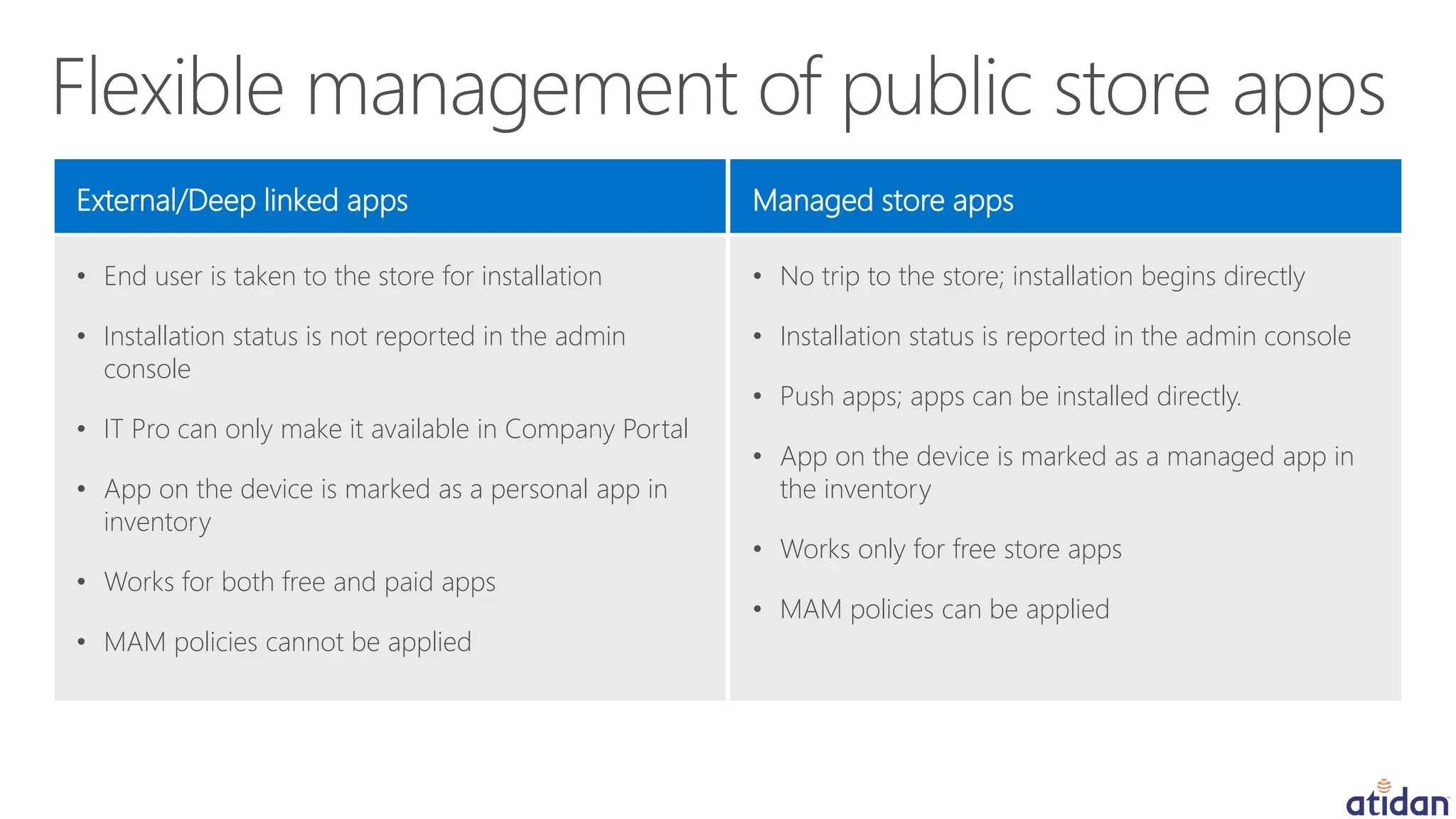 • End user is taken to the store for installation
• Installation status is not reported in the admin
console
• IT Pro can only make it available in Company Portal
• App on the device is marked as a personal app in
inventory
• Works for both free and paid apps
• MAM policies cannot be applied
External/Deep linked apps
• No trip to the store; installation begins directly
• Installation status is reported in the admin console
• Push apps; apps can be installed directly.
• App on the device is marked as a managed app in
the inventory
• Works only for free store apps
• MAM policies can be applied
Managed store apps
 