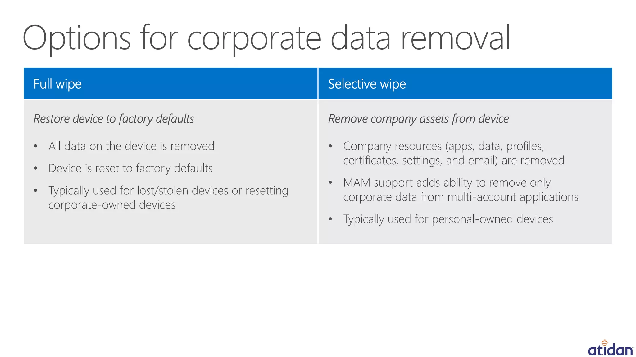 Restore device to factory defaults
• All data on the device is removed
• Device is reset to factory defaults
• Typically used for lost/stolen devices or resetting
corporate-owned devices
Full wipe
Remove company assets from device
• Company resources (apps, data, profiles,
certificates, settings, and email) are removed
• MAM support adds ability to remove only
corporate data from multi-account applications
• Typically used for personal-owned devices
Selective wipe
 