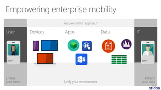 Microsoft Intune - Empowering Enterprise Mobility - Presented by Atidan ...