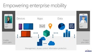 Microsoft Intune - Empowering Enterprise Mobility - Presented by Atidan ...