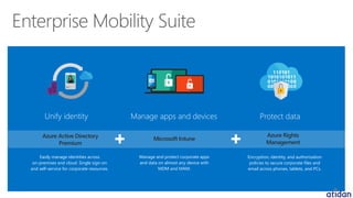 Microsoft Intune - Empowering Enterprise Mobility - Presented by Atidan ...
