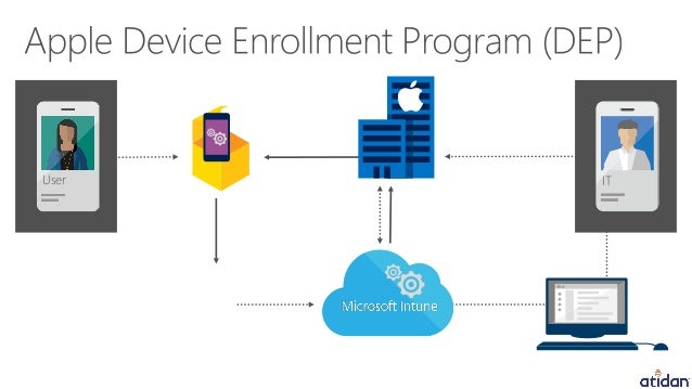 microsoft intune empowering enterprise mobility presented by atidan 75 638