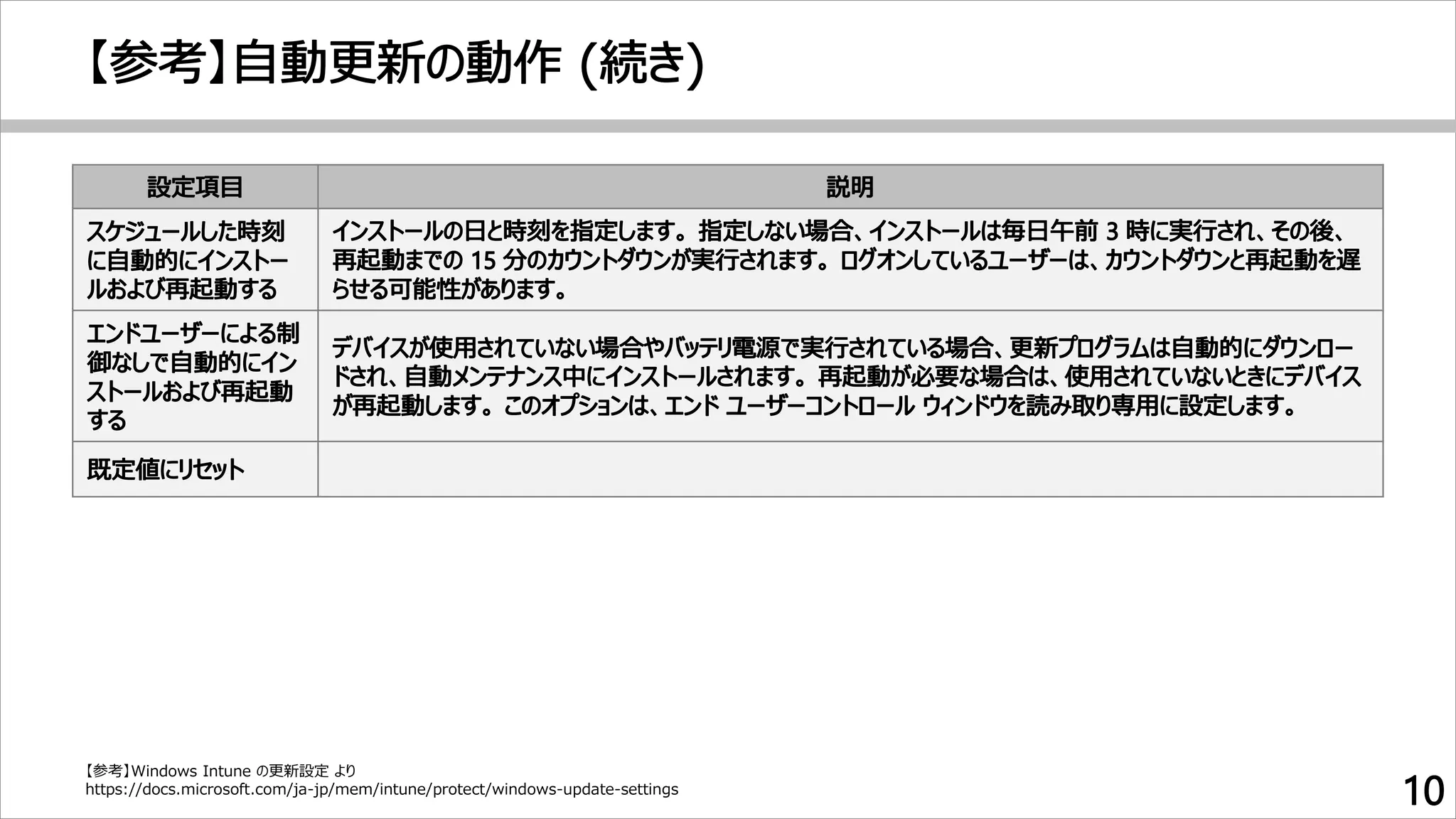 【参考】Windows Intune の更新設定 より
https://docs.microsoft.com/ja-jp/mem/intune/protect/windows-update-settings
 