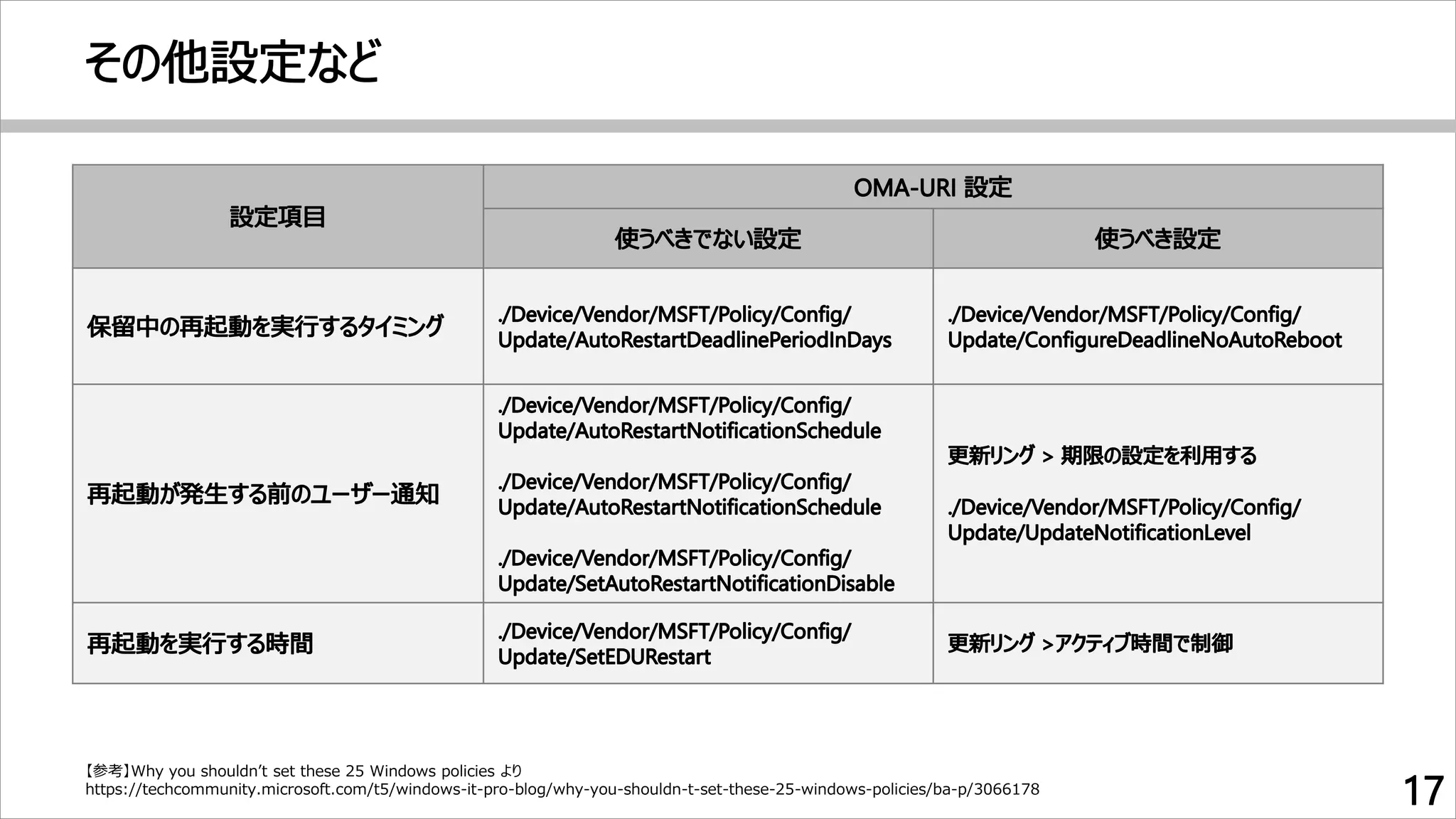 【参考】Why you shouldn’t set these 25 Windows policies より
https://techcommunity.microsoft.com/t5/windows-it-pro-blog/why-you-shouldn-t-set-these-25-windows-policies/ba-p/3066178
 