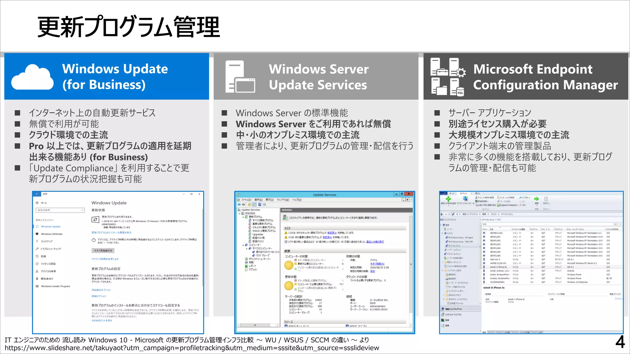 Windows Server
Update Services
Windows Update
(for Business)
Microsoft Endpoint
Configuration Manager
◼ インターネット上の自動更新サービス
◼ 無償で利用が可能
◼ クラウド環境での主流
◼ Pro 以上では、更新プログラムの適用を延期
出来る機能あり (for Business)
◼ 「Update Compliance」 を利用することで更
新プログラムの状況把握も可能
◼ Windows Server の標準機能
◼ Windows Server をご利用であれば無償
◼ 中・小のオンプレミス環境での主流
◼ 管理者により、更新プログラムの管理・配信を行う
◼ サーバー アプリケーション
◼ 別途ライセンス購入が必要
◼ 大規模オンプレミス環境での主流
◼ クライアント端末の管理製品
◼ 非常に多くの機能を搭載しており、更新プログ
ラムの管理・配信も可能
IT エンジニアのための 流し読み Windows 10 - Microsoft の更新プログラム管理インフラ比較 ～ WU / WSUS / SCCM の違い ～ より
https://www.slideshare.net/takuyaot?utm_campaign=profiletracking&utm_medium=sssite&utm_source=ssslideview
 