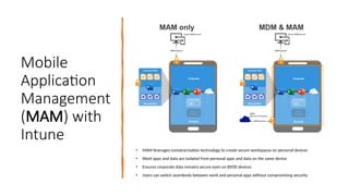 Intune Mam Visual Microsoft Intune-Windows Hello-Presentation | PPTX