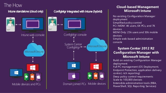Microsoft Intune Diagram