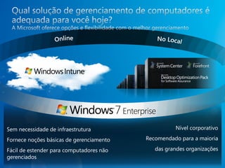 Sem necessidade de infraestrutura                   Nível corporativo

Fornece noções básicas de gerenciamento   Recomendado para a maioria

Fácil de estender para computadores não      das grandes organizações
gerenciados
 