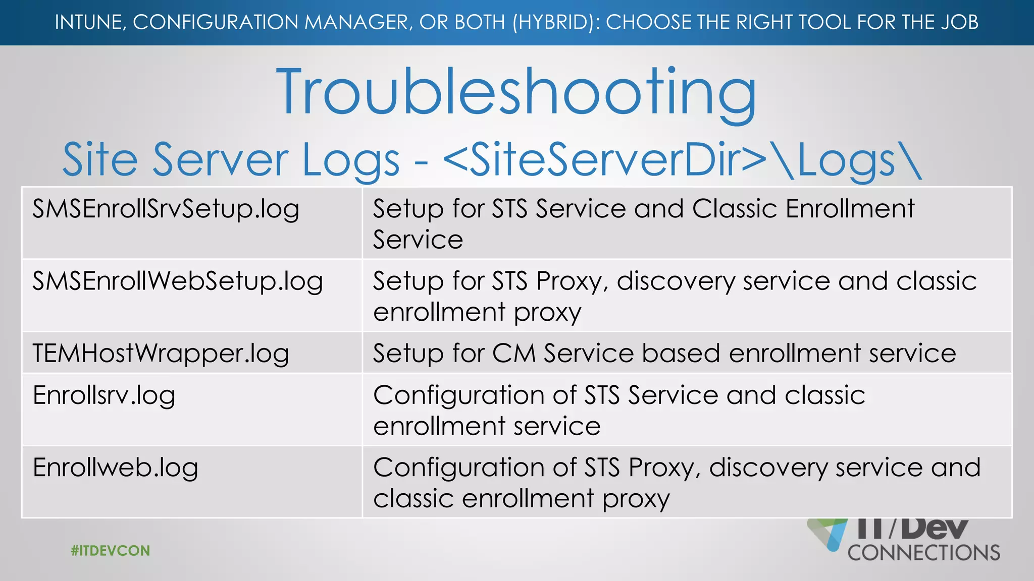 INTUNE, CONFIGURATION MANAGER, OR BOTH (HYBRID): CHOOSE THE RIGHT TOOL FOR THE JOB
Troubleshooting
Site Server Logs - <SiteServerDir>Logs
#ITDEVCON
SMSEnrollSrvSetup.log Setup for STS Service and Classic Enrollment
Service
SMSEnrollWebSetup.log Setup for STS Proxy, discovery service and classic
enrollment proxy
TEMHostWrapper.log Setup for CM Service based enrollment service
Enrollsrv.log Configuration of STS Service and classic
enrollment service
Enrollweb.log Configuration of STS Proxy, discovery service and
classic enrollment proxy
 