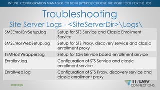 INTUNE, CONFIGURATION MANAGER, OR BOTH (HYBRID): CHOOSE THE RIGHT TOOL FOR THE JOB
Troubleshooting
Site Server Logs - <Sit...