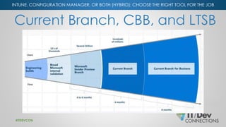 INTUNE, CONFIGURATION MANAGER, OR BOTH (HYBRID): CHOOSE THE RIGHT TOOL FOR THE JOB
Current Branch, CBB, and LTSB
#ITDEVCON...