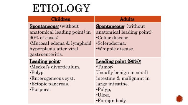 Intussusception Intussusception