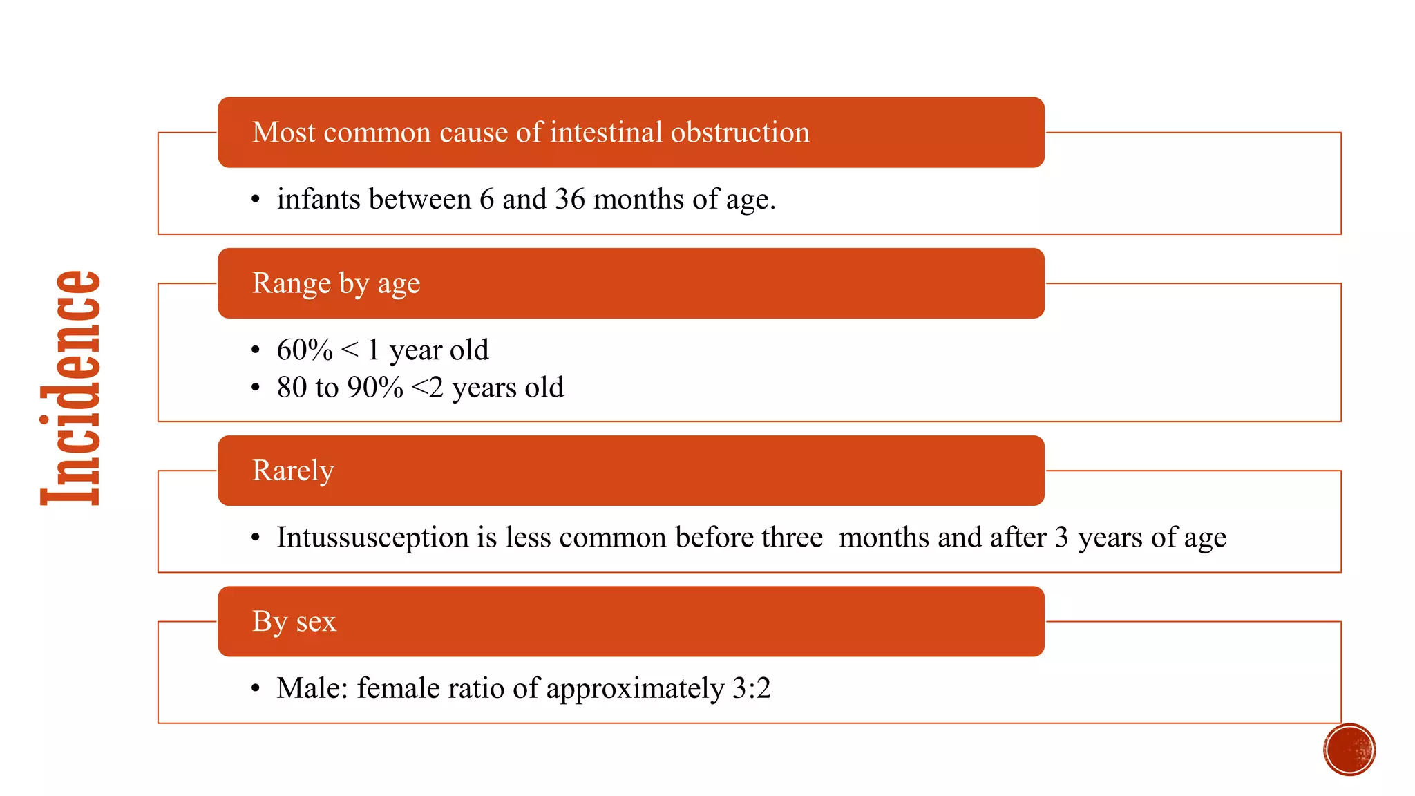Intussusception