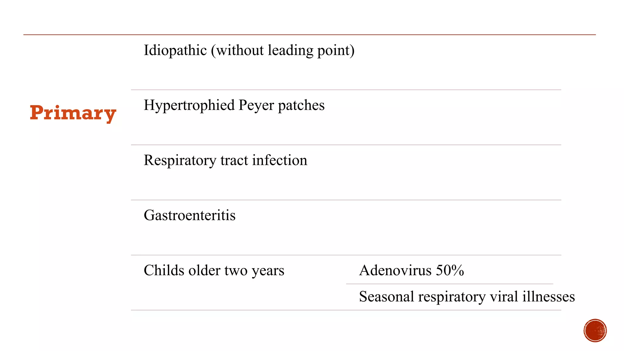 Intussusception