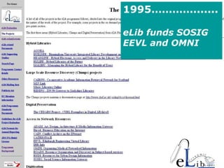 1995…………....... eLib funds SOSIG EEVL and OMNI 